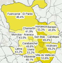 Panel de Hogares de la ciudad de Madrid 2023. 